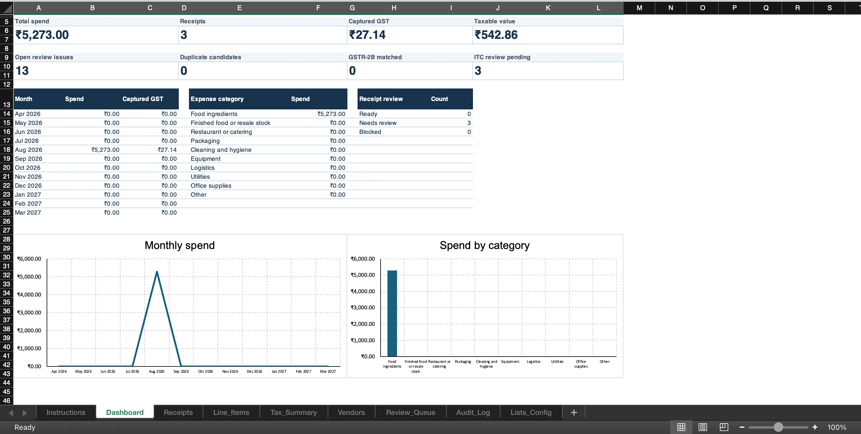 Bill se Khata Excel dashboard showing total spend, receipt count, captured GST, review issues, and spend charts
