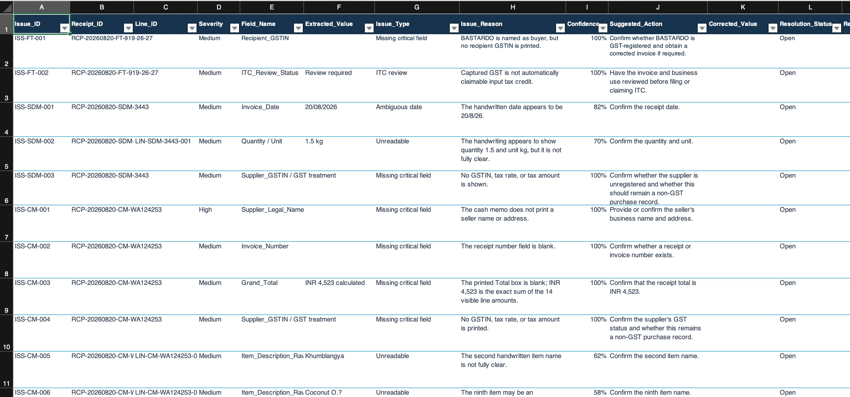 Bill se Khata review queue listing ambiguous and missing receipt fields with confidence and suggested actions