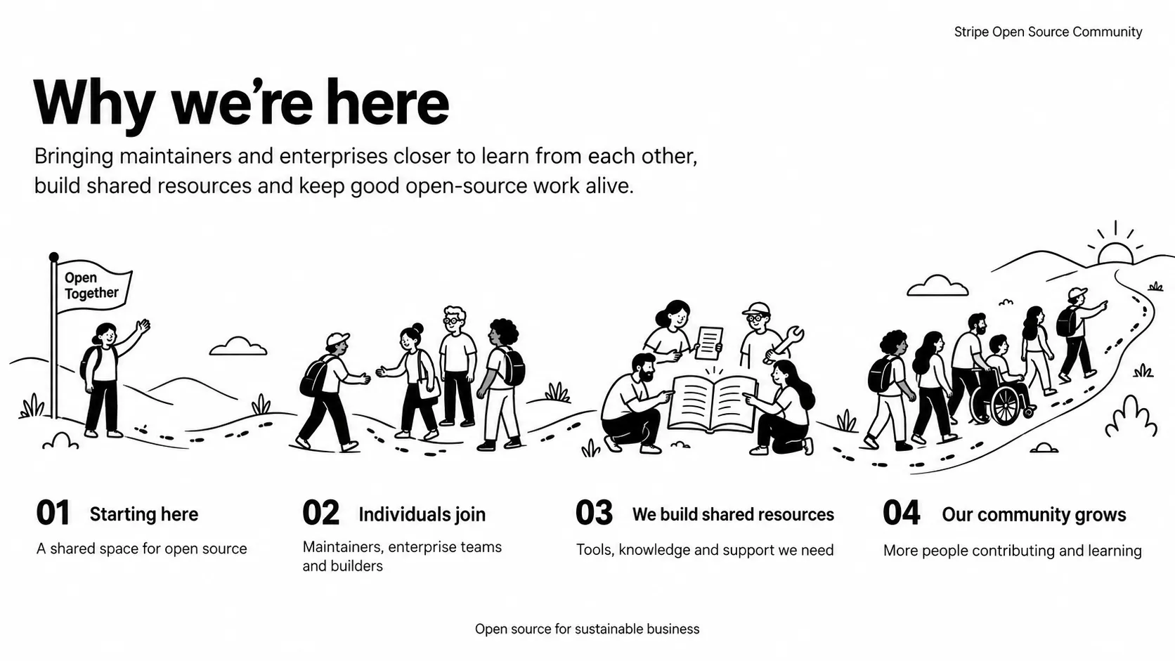Community journey from a shared open-source space to individuals joining, building resources and growing together