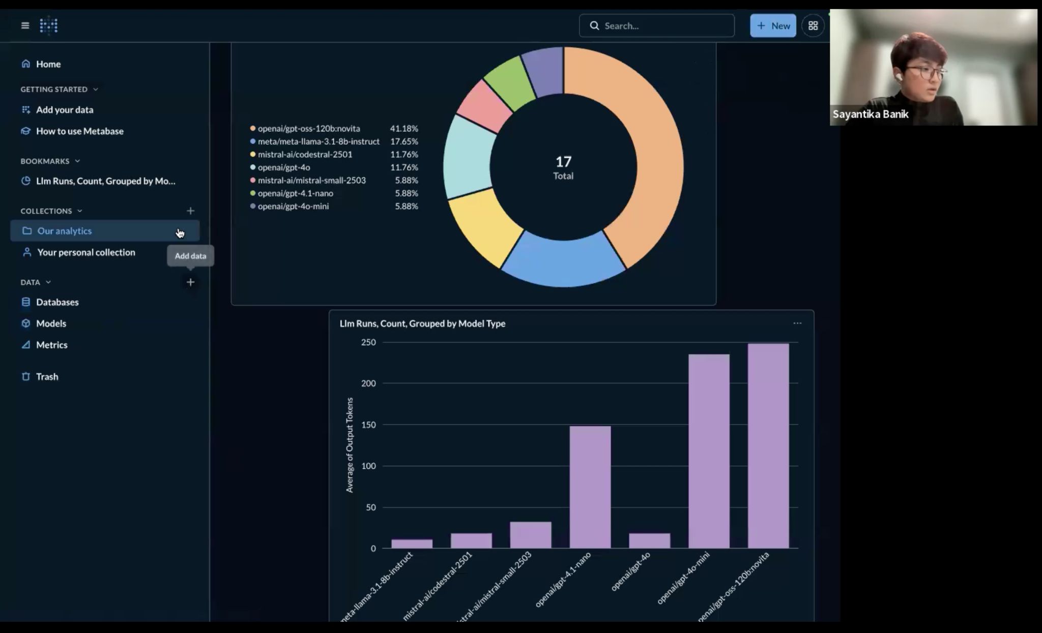 Academy analytics dashboard with model usage charts