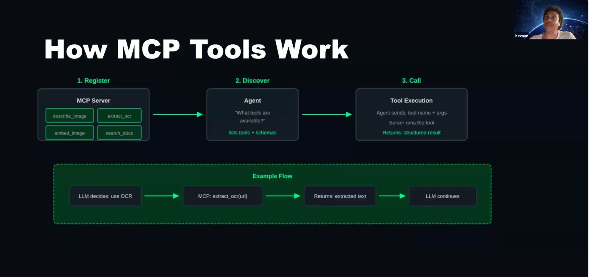 Academy session slide explaining how MCP tools work